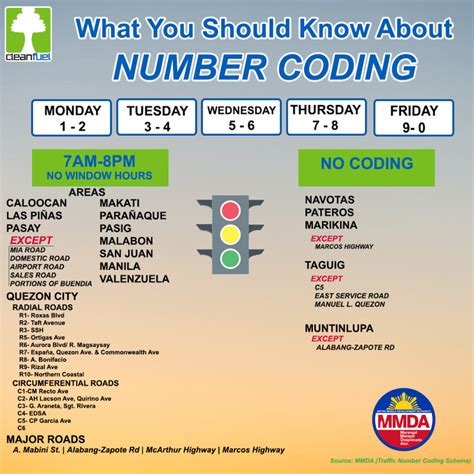 coding in antipolo|MMDA ADVISORY: The number coding .